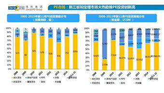 资本新常态 2015年前11月中国股权投资市场回顾与展望